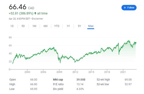sun life canada stock price.